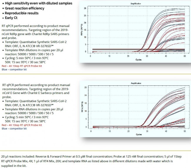 4x_1step_rt_qpcr_probe_kit_2.jpg