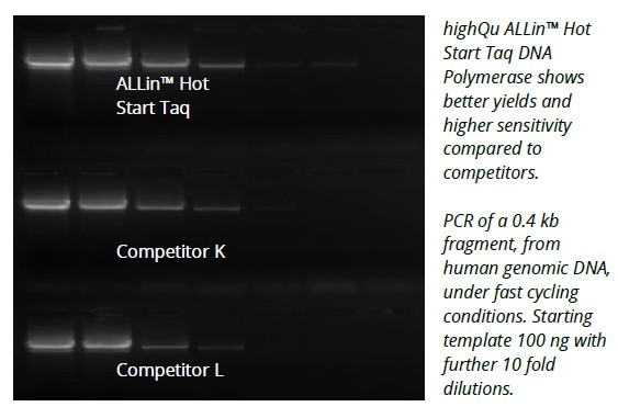 ALLin™热启动Taq聚合酶