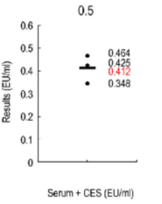 FBS胎牛血清（国产特级）